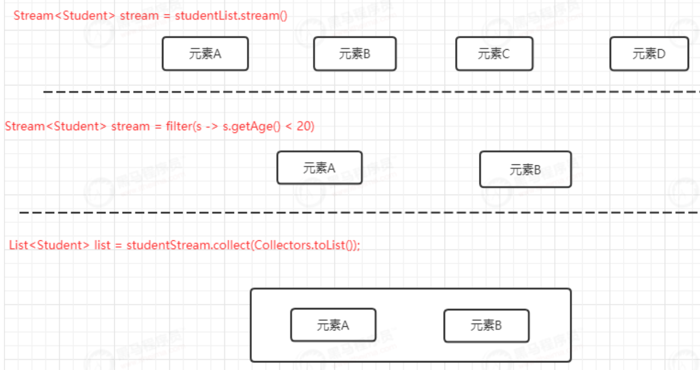 JDK8：Stream流0基础使用与深入理解，Stream流源码分析_System_07