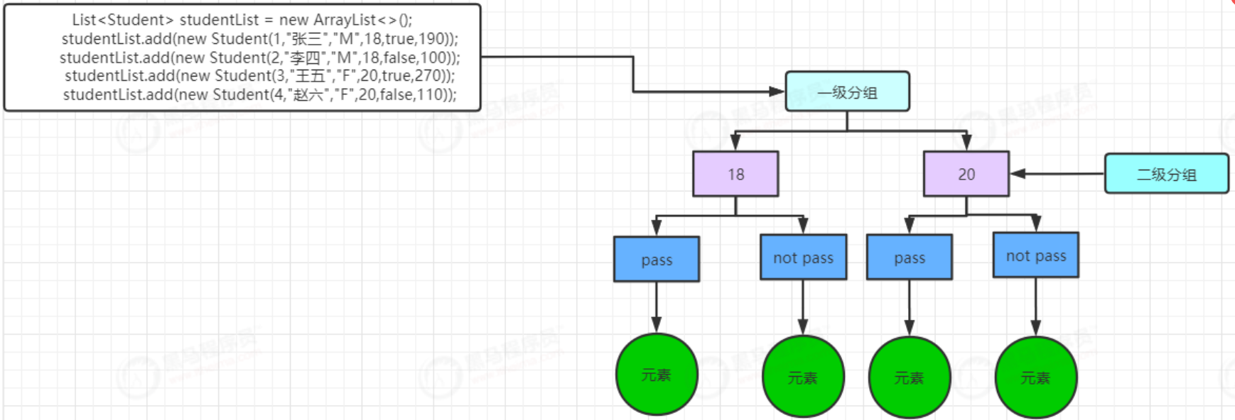 JDK8：Stream流0基础使用与深入理解，Stream流源码分析_System_14