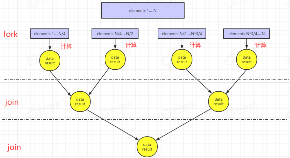 JDK8：Stream流0基础使用与深入理解，Stream流源码分析_开发语言_16