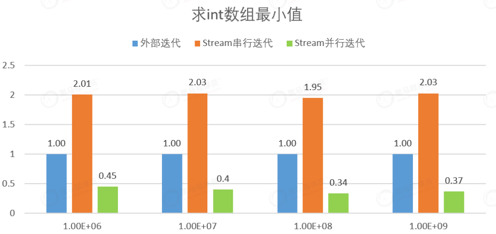 JDK8：Stream流0基础使用与深入理解，Stream流源码分析_System_17