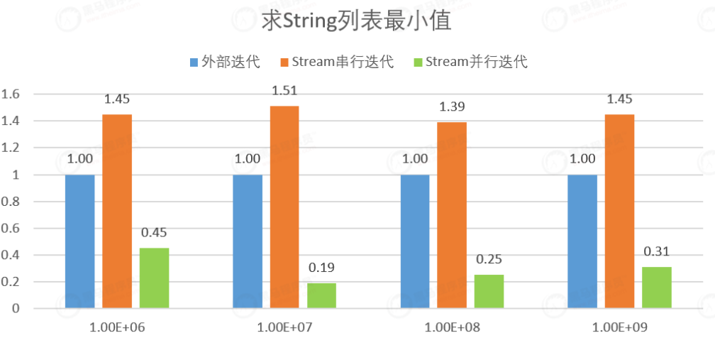 JDK8：Stream流0基础使用与深入理解，Stream流源码分析_迭代_18