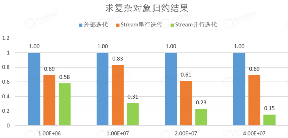 JDK8：Stream流0基础使用与深入理解，Stream流源码分析_python_19