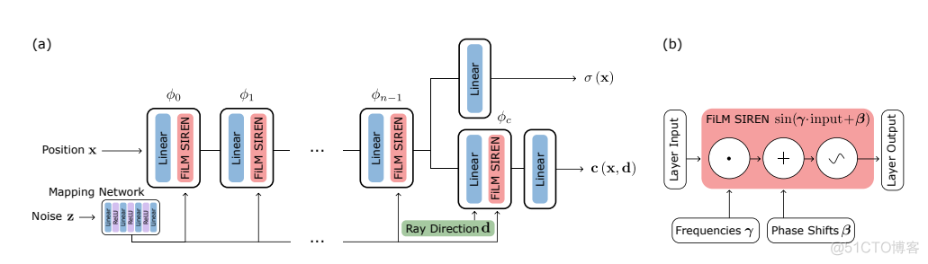 计算机视觉与图形学-神经渲染专题-pi-GAN and CIPS-3D_3d_02