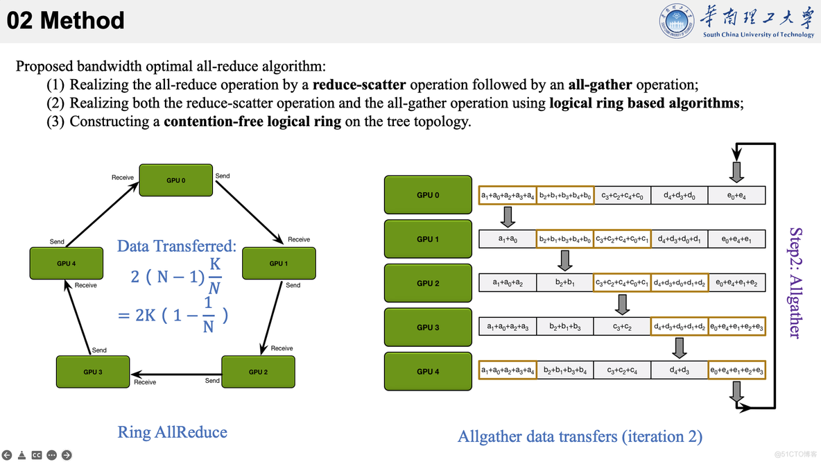 【笔记】PyTorch DDP 与 Ring-AllReduce_数据_12