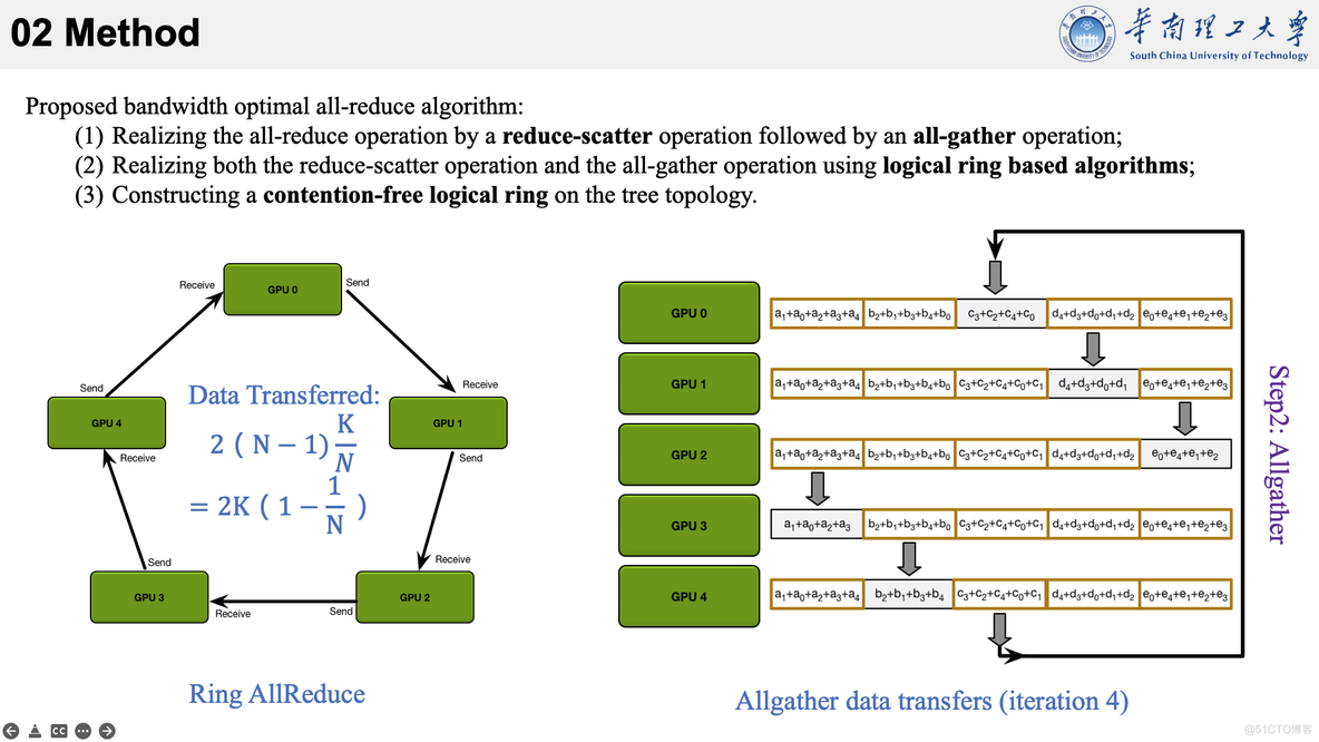 【笔记】PyTorch DDP 与 Ring-AllReduce_数据_14