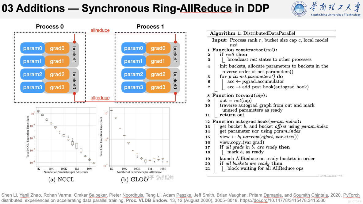 【笔记】PyTorch DDP 与 Ring-AllReduce_Ring_17