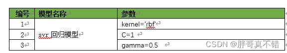 python支持向量机回归 支持向量机回归的python_python支持向量机回归_41