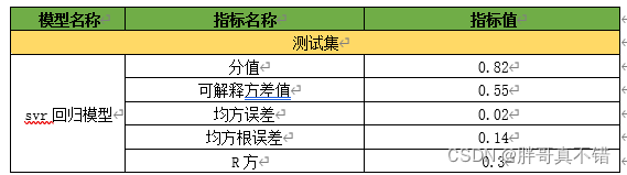 python支持向量机回归 支持向量机回归的python_svr_43