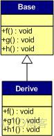 python 虚函数 多态 虚函数实现多态的原理_python 虚函数 多态_02