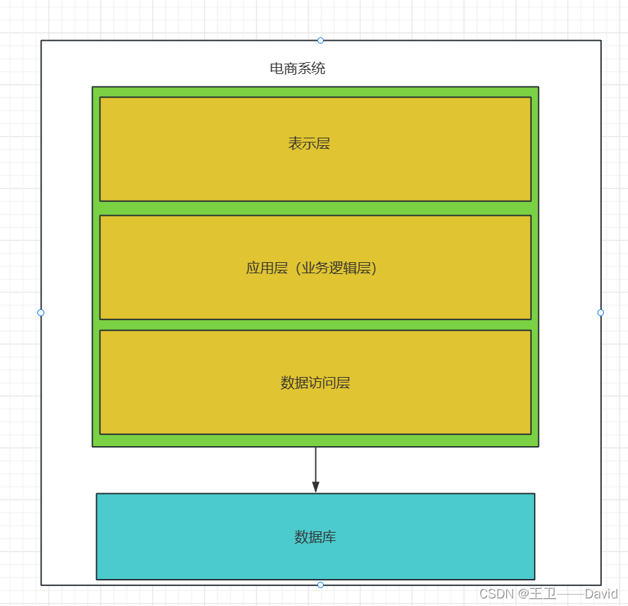 【Spring Cloud一】微服务基本知识_应用程序_03