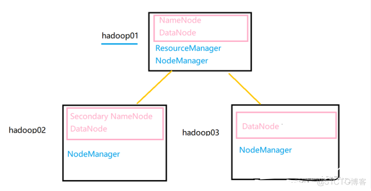VMware搭建Hadoop集群 for Windows（完整详细，实测可用）_大数据_58