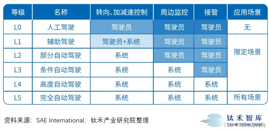 走进人工智能|自动驾驶 开启智能出行新时代_人工智能_04