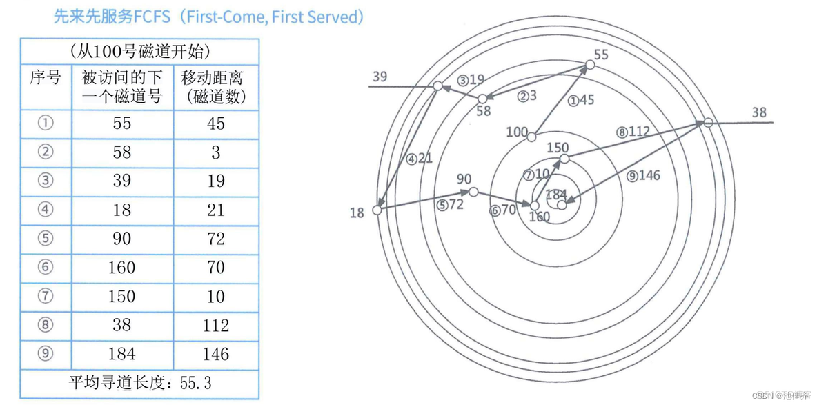 软件架构师——1、计算机组成与体系结构_软考高级_05