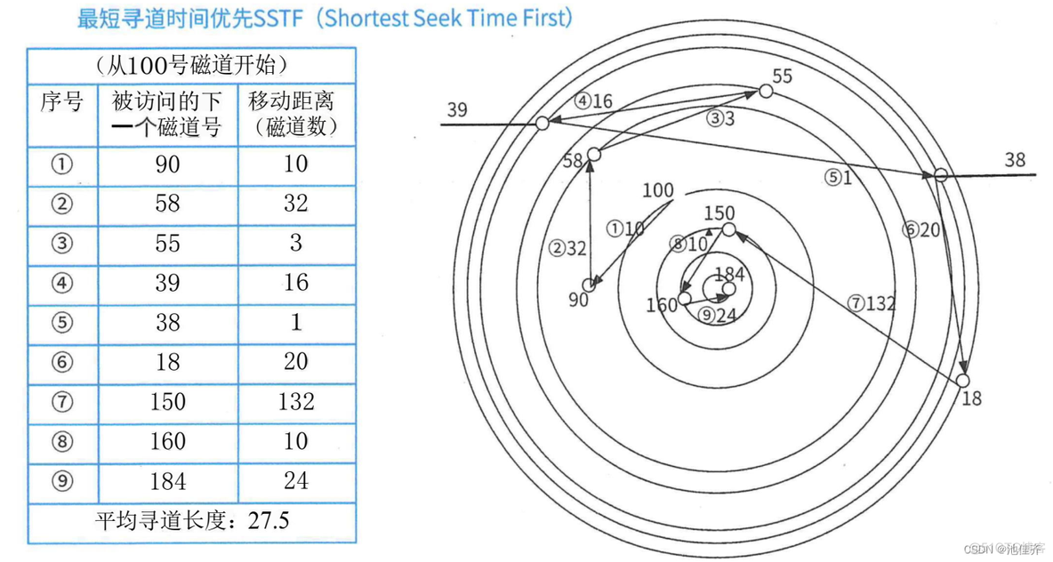 软件架构师——1、计算机组成与体系结构_软考高级_06