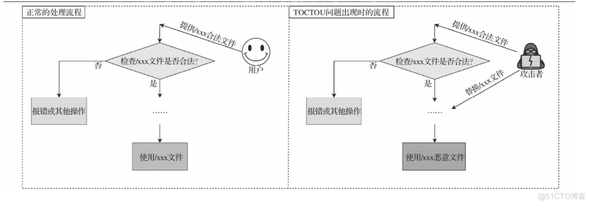 CVE漏洞复现-CVE-2018-15664 符号链接替换漏洞_docker