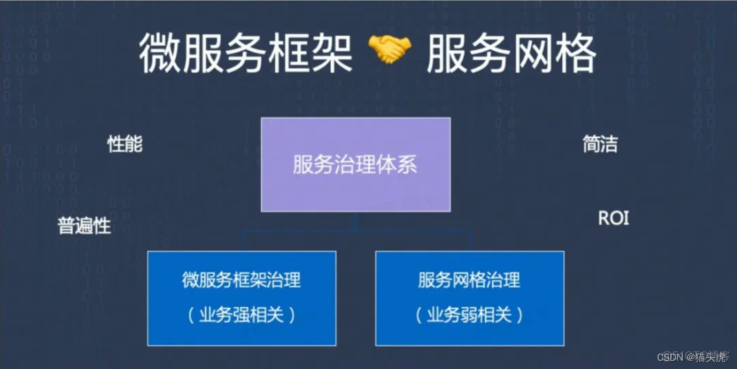 服务网格技术对比：深入比较Istio、Linkerd和Envoy等服务网格解决方案的优缺点_istio_03