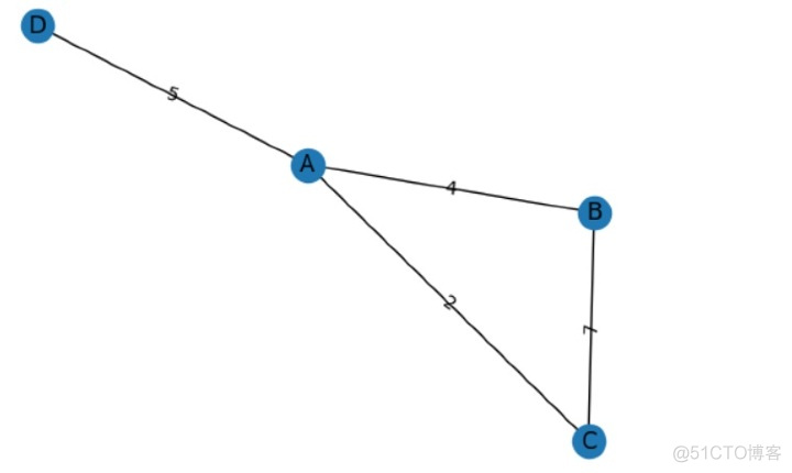 Python - 使用 Matplotlib 可视化在 NetworkX 中生成的图形_python