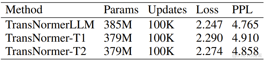 放弃Softmax，首个线性注意力Transformer大模型：1750亿参数，速度、精度更优_transformer_12