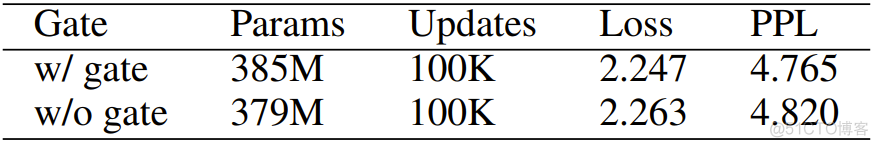 放弃Softmax，首个线性注意力Transformer大模型：1750亿参数，速度、精度更优_transformer_15