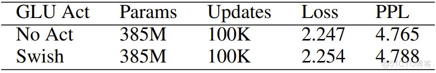 放弃Softmax，首个线性注意力Transformer大模型：1750亿参数，速度、精度更优_深度学习_17