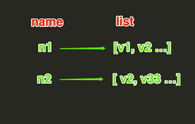 python redis 递增 python redis list_数据库