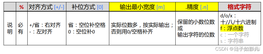 python程序设计模板 python程序设计内容_开发语言_15