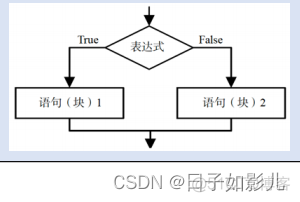 python程序设计模板 python程序设计内容_优先级_23