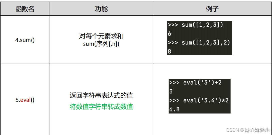 python程序设计模板 python程序设计内容_缩进_36