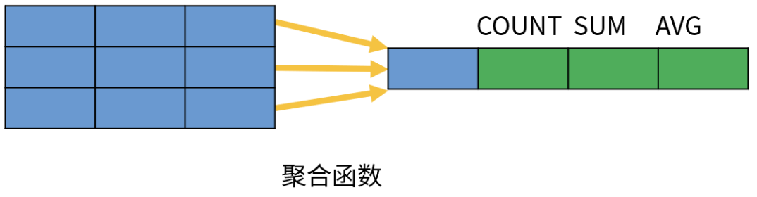 mysql的窗口函数去除 mysql窗口函数用法_mysql