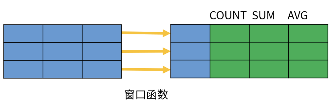 mysql的窗口函数去除 mysql窗口函数用法_窗口函数_02