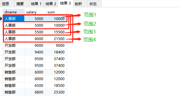 mysql的窗口函数去除 mysql窗口函数用法_mysql_06