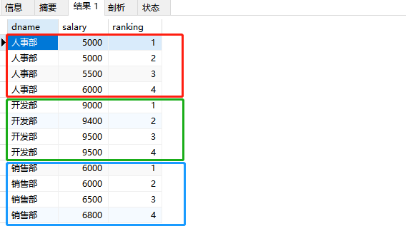 mysql的窗口函数去除 mysql窗口函数用法_窗口函数_09