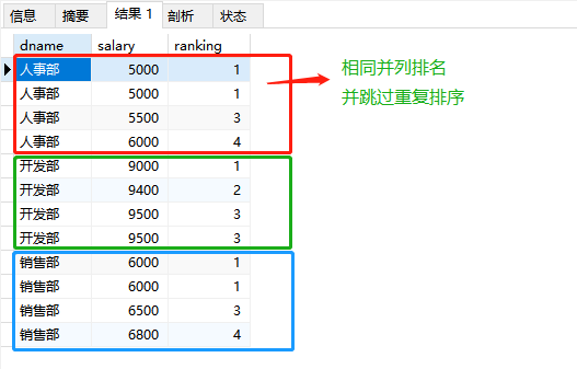 mysql的窗口函数去除 mysql窗口函数用法_mysql_10