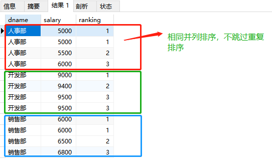 mysql的窗口函数去除 mysql窗口函数用法_sql_11