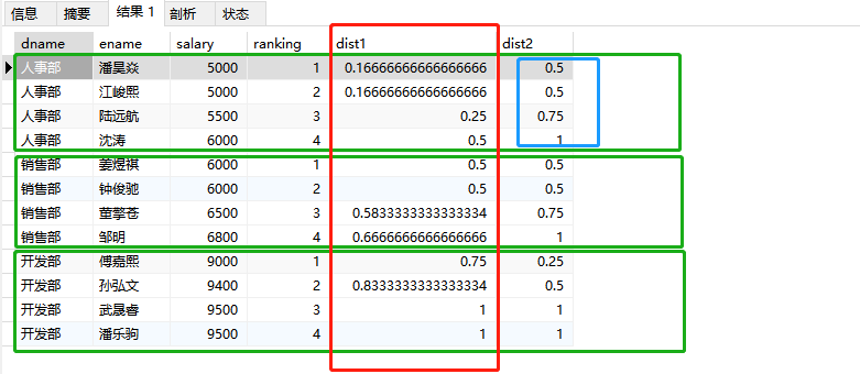 mysql的窗口函数去除 mysql窗口函数用法_窗口函数_12