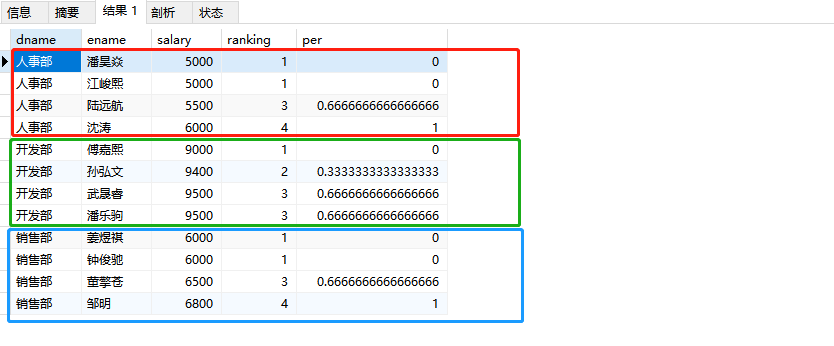 mysql的窗口函数去除 mysql窗口函数用法_数据库_13