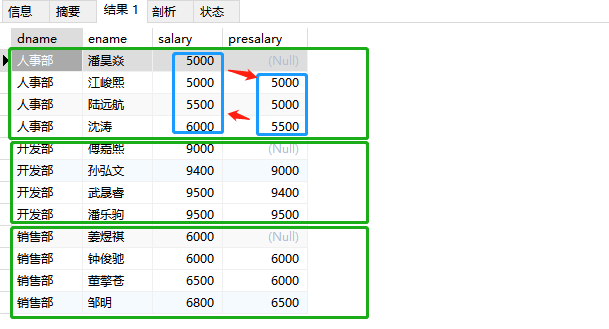 mysql的窗口函数去除 mysql窗口函数用法_mysql_14