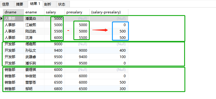 mysql的窗口函数去除 mysql窗口函数用法_sql_15