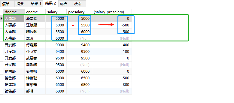 mysql的窗口函数去除 mysql窗口函数用法_mysql的窗口函数去除_16