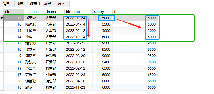 mysql的窗口函数去除 mysql窗口函数用法_数据库_17