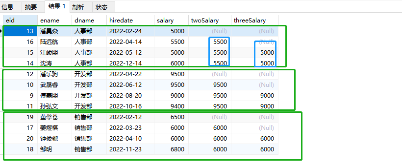 mysql的窗口函数去除 mysql窗口函数用法_数据库_19