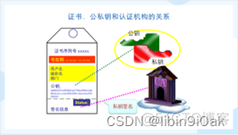 《计算机系统与网络安全》 第六章 密钥管理_web安全_02