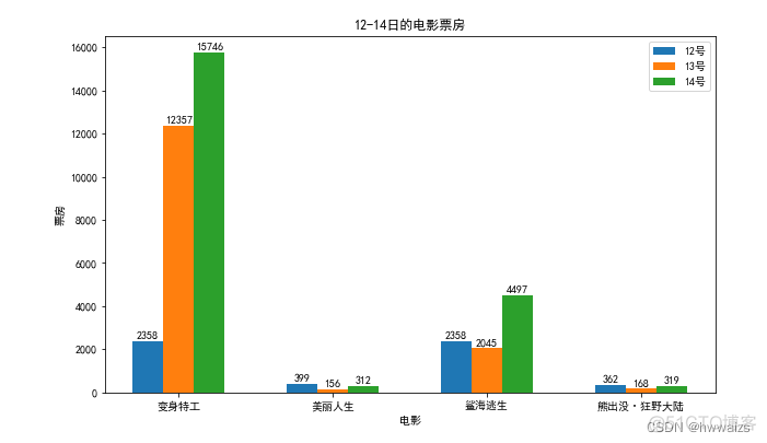 python画多边形雷达图 python绘制雷达图_python_24