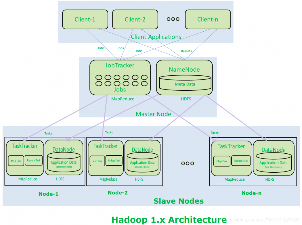 hbase和mapreduce的关系 mapreduce和hadoop的关系_MapReduce_03