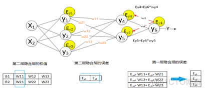 神经网络如何更新权重 神经网络权值更新_全连接_07