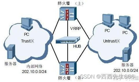 防火墙虚拟化技术 虚拟防火墙部署方式_IP