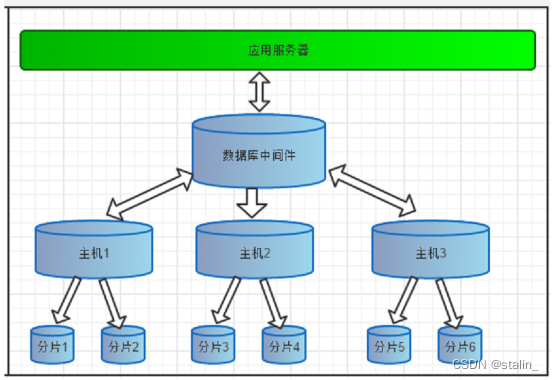 mysql中间件原理 mysql中间件哪个比较好_mycat