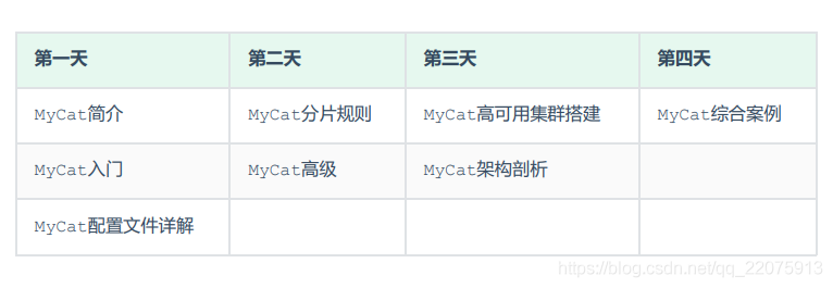 mysql中间件部署 mysql中间件哪个比较好_分库分表