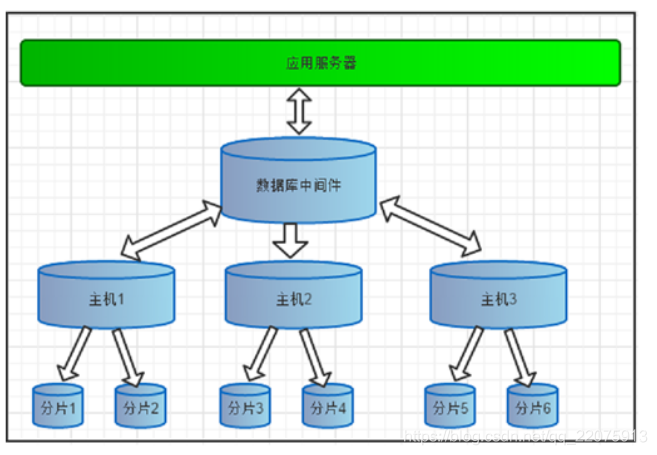 mysql中间件部署 mysql中间件哪个比较好_mycat_03