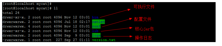 mysql中间件部署 mysql中间件哪个比较好_mycat_17